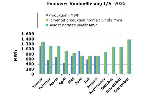 HVL-prod-082025